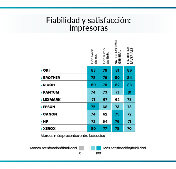 resultados impresoras
