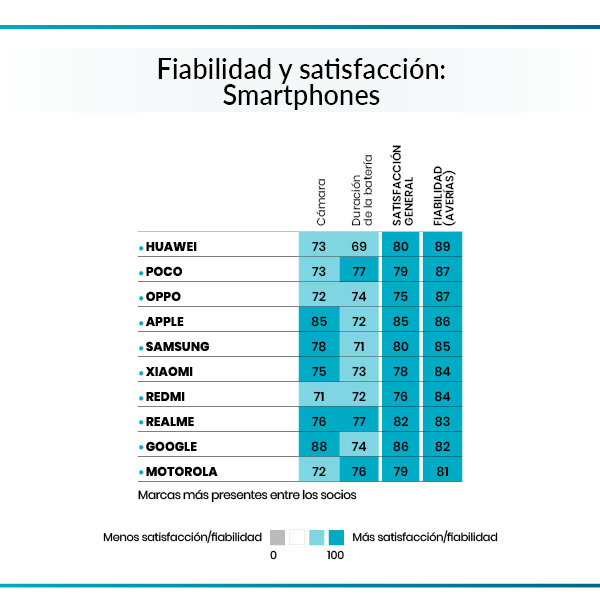 tabla resultados móviles