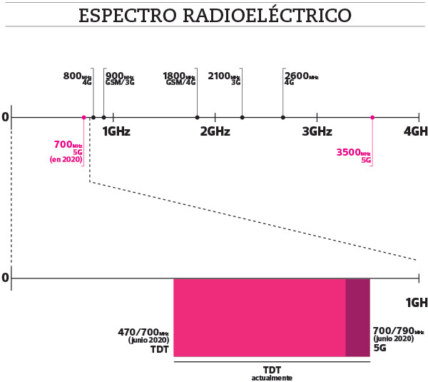 espectro-radioelectrico
