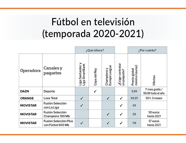 opciones futbol tv