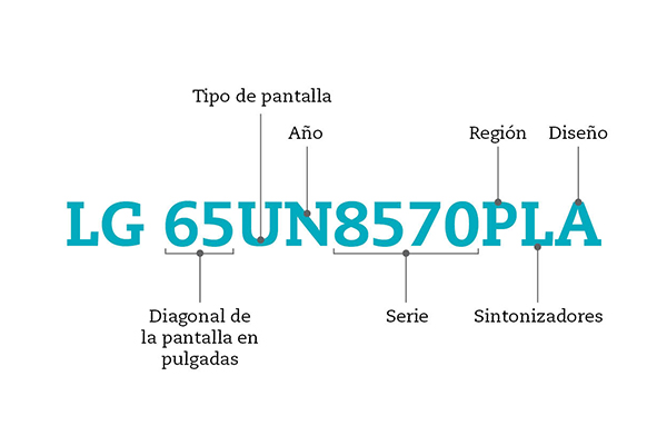 entender la referencia de la tele