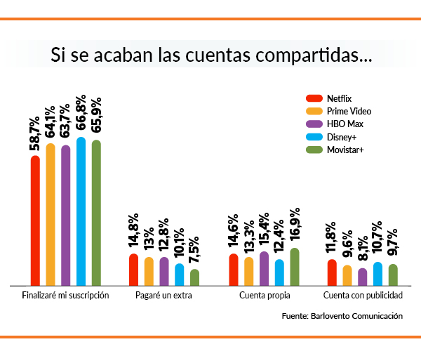 datos barlovento streaming