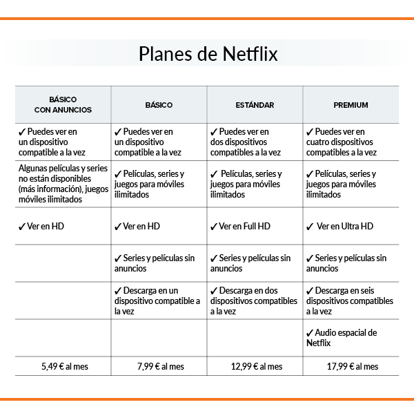 Planes de Netflix