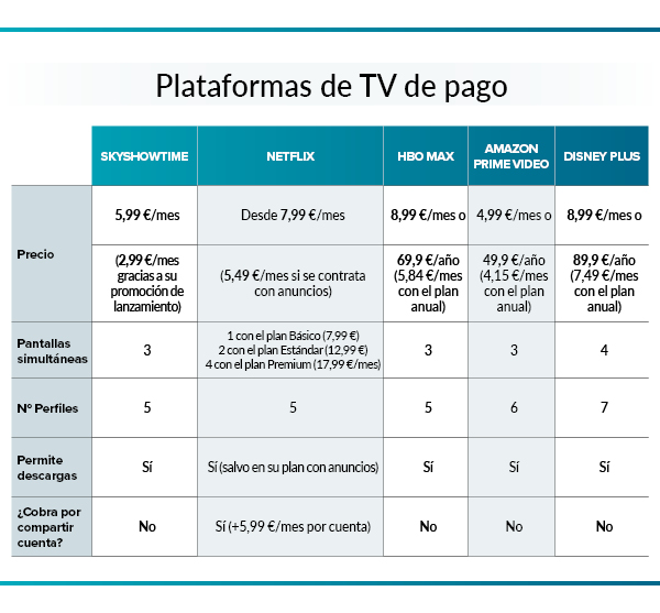 plataformas
