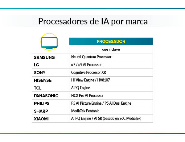 tipos de procesadores