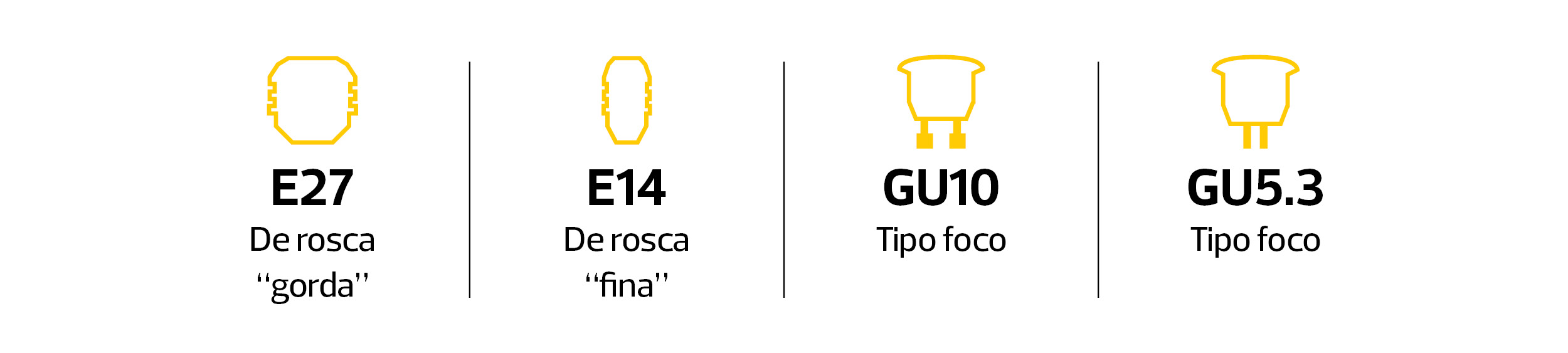 equivalencias led