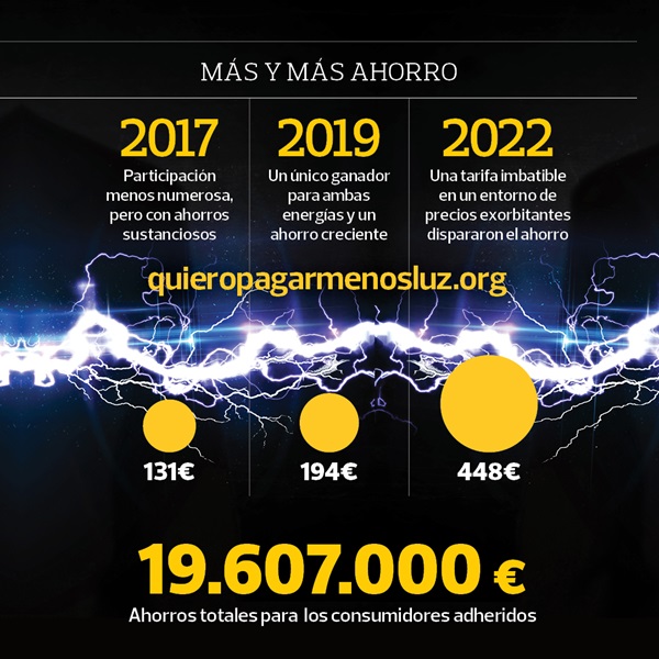 ahorro comrpa colectiva
