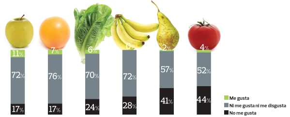 calidad fruta y verdura