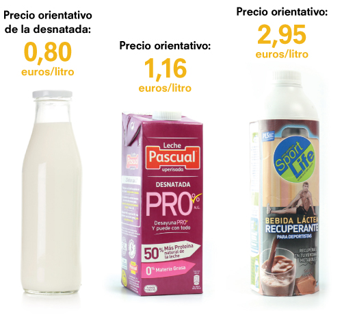 Lácteos Para Deportistas: Beneficios y Recomendaciones 6 leches