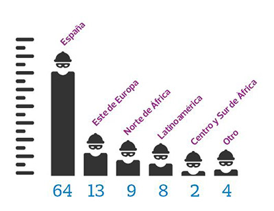 nacionalidad agresores españoles