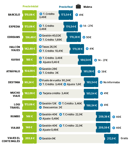 mejores webs de vuelos