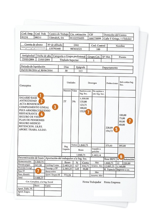 Como Entender Una Nomina Ocu