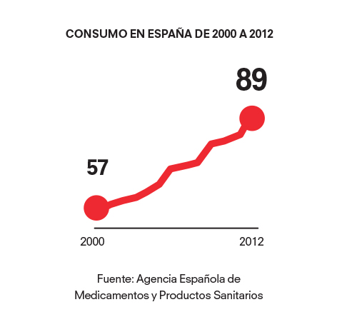 Lorazepam precio españa