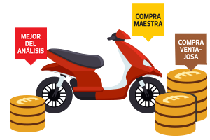 Seguros de Moto