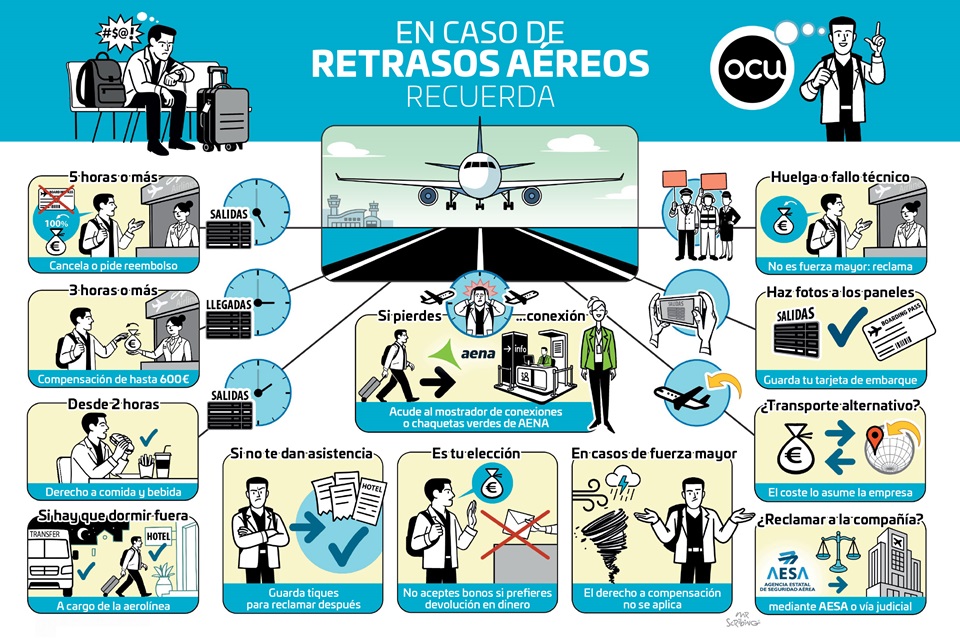 Retraso vuelo