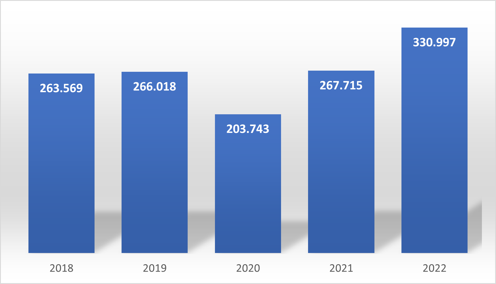 Ventas de viviendas en España en el primer semestre.