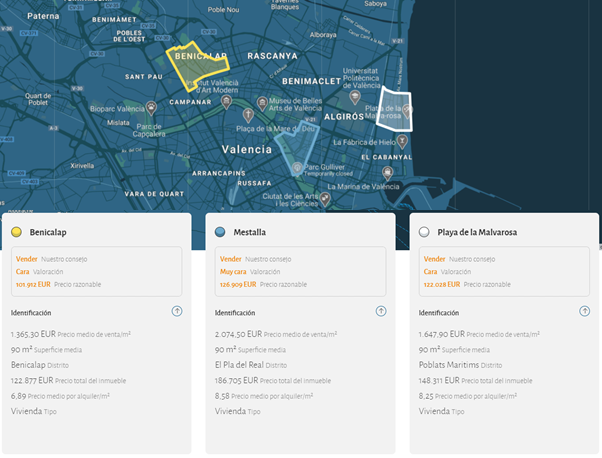 Comparador de barrios Fincas y casas
