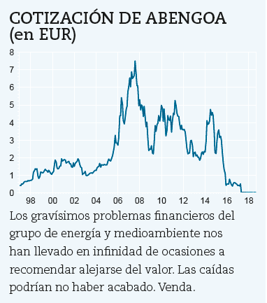 Acciones en peligro cuando entre en vigor el nuevo mínimo bursátil.