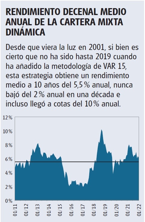 Estrategia mixta dinámica ¿a quién le interesa?| OCU inversiones