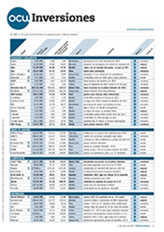 Portada de la revista semanal de OCU Inversiones nº 1.089.