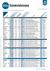 Portada de la revista semanal de OCU Inversiones nº 1.115.