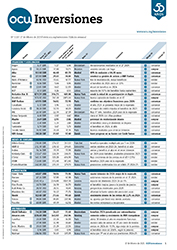 Portada de la revista semanal de OCU Inversiones nº 1.119.