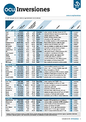 Portada de la revista semanal de OCU Inversiones nº 1.140.
