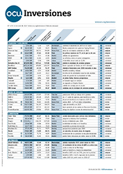 Portada de la revista semanal de OCU Inversiones nº 1.176.