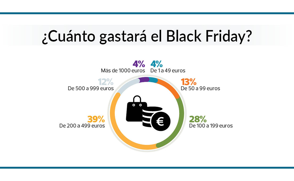 Black Friday imagen 