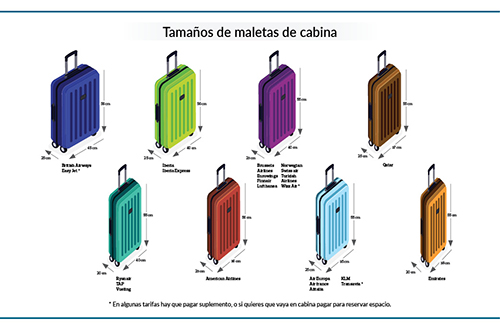 Maletas_tamanos