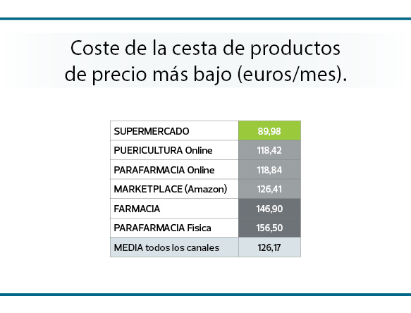 CosteProductosPuericultura 
