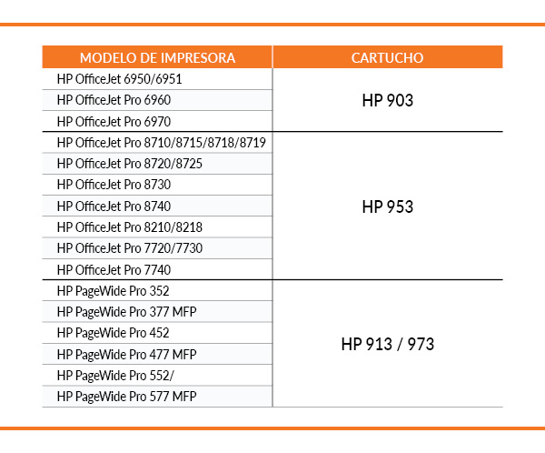 Impresoras HP2